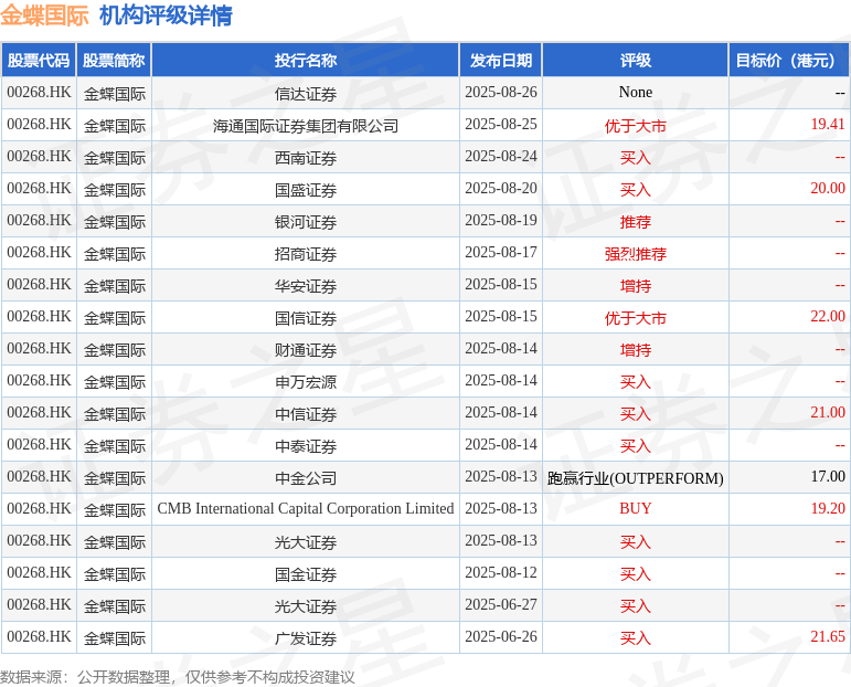 金蝶(00268.HK)宣布收購(gòu)云之家 加速構(gòu)建企業(yè)管理AI平臺(tái):企業(yè)管理
